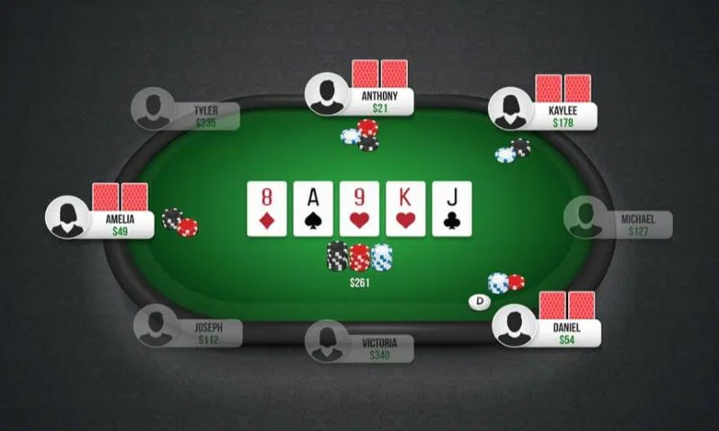 Các bộ bài sẽ xuất hiện trong game Poker