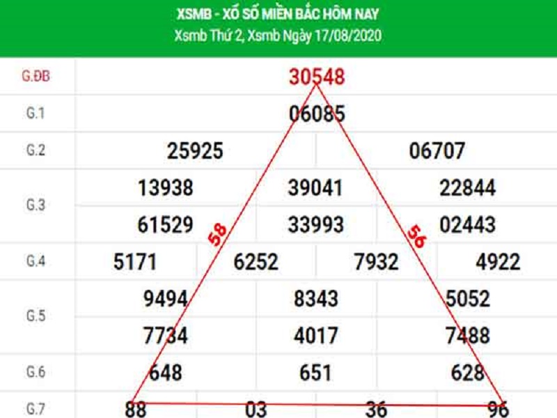 Lô là gì? Quy luật chơi lô