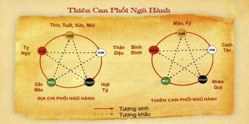 Bạn biết gì về soi cầu ngũ hành